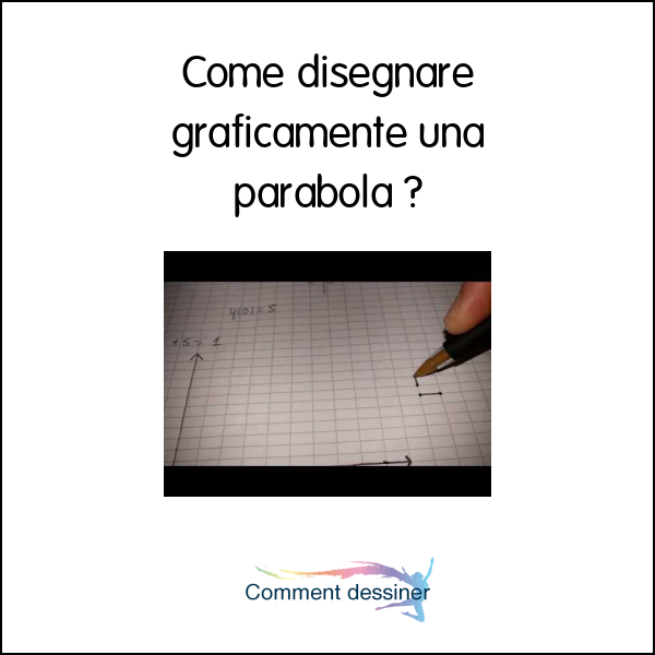 Come disegnare graficamente una parabola